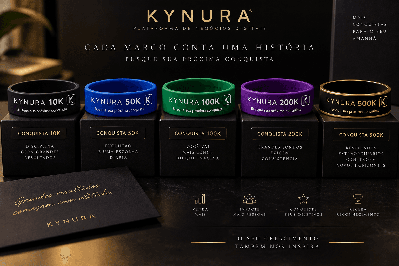 Coleção de Conquistas Kynura de 10K a 500K
